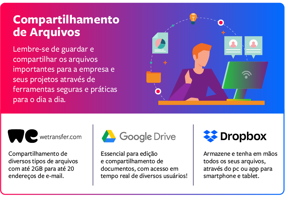 Ferramentas de Gestão e Recursos do Aplicativo WFM