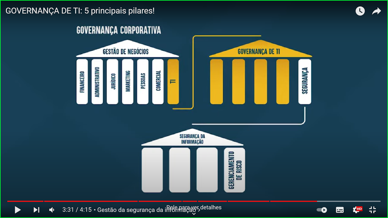 Pilar de segurança: o que é e como implementar na empresa?