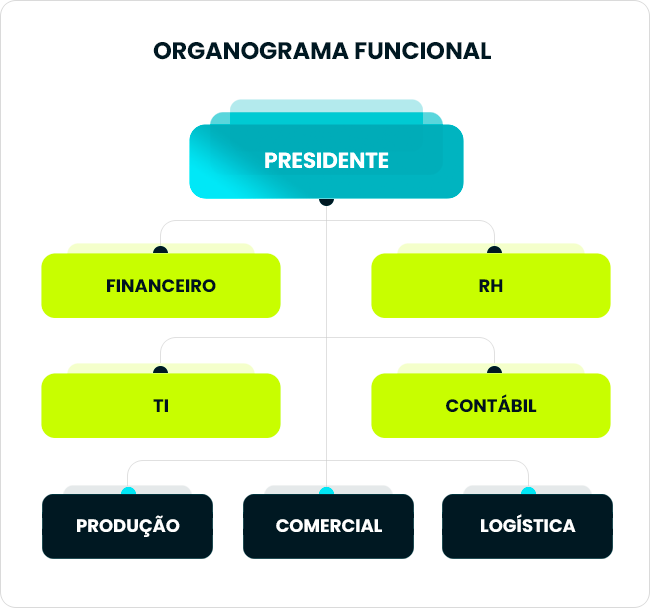 Modelo de organograma empresarial