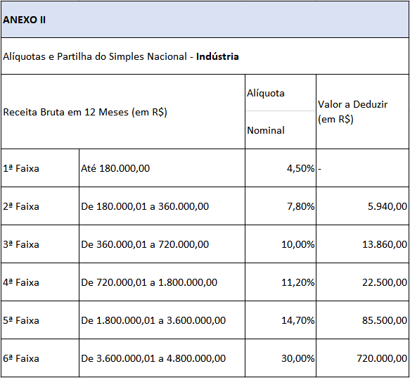 Simples Nacional O Que é E Quais São As Regras