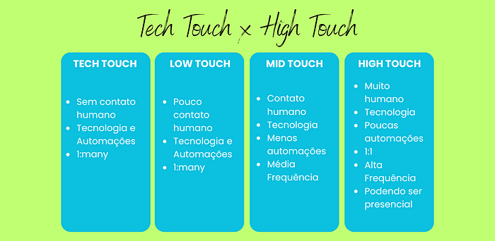 Implementação de uma trilha tech touch e seus benefícios 1 image 1