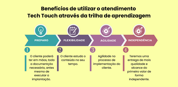 Implementação de uma trilha tech touch e seus benefícios 2 image
